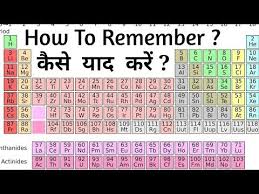 Pin On Explain In Hindi