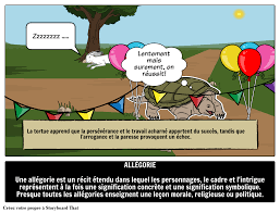 Allegorie Definition Signification Et Exemples Litterature Allegorique