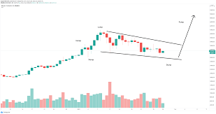 Considering the continuous rise of bitcoin in the market capitalization, it is one investment every investor needs to take advantage of it. Bitcoin Price Is Bound For Another Downswing To 25 000 Says Trading Veteran Forex Crunch