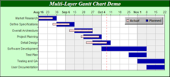 multi layer gantt chart