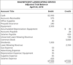The carrying charge includes insurance, storage and interest on the invested funds as well as other incidental costs. Prepare Financial Statements Using The Adjusted Trial Balance Principles Of Accounting Volume 1 Financial Accounting
