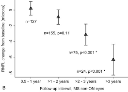 Unit 6, 6b grammar, past simple (affirmative): Longitudinal Study Of Vision And Retinal Nerve Fiber Layer Thickness In Multiple Sclerosis Abstract Europe Pmc