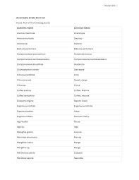 Image result for Oxyanthus zanguebaricus