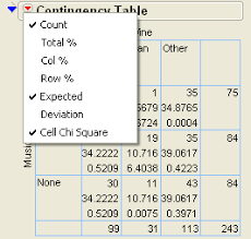 Suicide.jmp in the categorical jmp folder key words: Chi Square Test For Two Way Table In Jmp