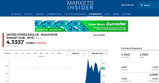 Convert 649 us dollar (usd) to malaysian ringgit (myr). Malaysian Ringgit To Us Dollar Exchange Rate Forecast Keras Lstm ãƒžãƒ¬ãƒ¼ã‚·ã‚¢ãƒªãƒ³ã‚®ãƒƒãƒˆã¨ç±³ãƒ‰ãƒ«ç‚ºæ›¿ç›¸å ´äºˆæ¸¬ Hiro Go Somewhere