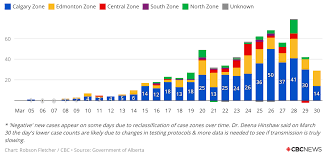 The province reported nine additional deaths on tuesday. What You Need To Know About Covid 19 In Alberta March 2020 Archive Braceworks Custom Orthotics