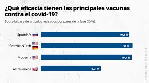 Dec 18, 2020 · astrazeneca's promise to keep prices low extends only for the duration of the pandemic. Eficacia Precio Y Almacenamiento Comparamos Las Cuatro Principales Vacunas Contra El Covid 19 Infografias Rt