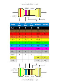 Led Current Limiting Resistor Calculator