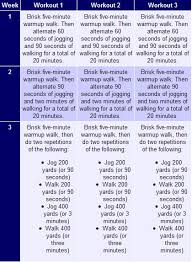 Couch To 5k Couch To 5k How To Stay Healthy How To Plan