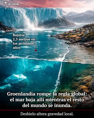 Para aprender hoy: Aunque el nivel del mar segun los cientificos está  aumentando de forma lenta en algunas zonas del planeta como consecuencia  del cambio climático, el deshielo acelerado de los polos,