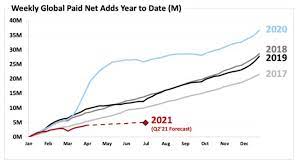 Get all information on the nasdaq 100 index including historical chart, news and constituents. Paqk4kzrnmxqwm