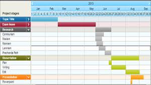 How To Make Gantt Chart For Dissertation