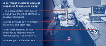 How can you beat a lie detector? My Polygraph Exam Was Inconclusive Now What Ask Cj Clearancejobs