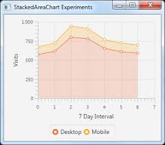 javafx stackedareachart