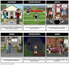 maniac magee plot diagram storyboard by da examples