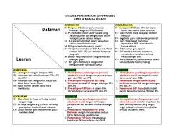 Melahirkan murid yang berketrampilan , berkeyakinan dan berkualiti dalam pelbagai aspek. Pelan Strategik Persatuan Bahasa Melayu Pelan Strategik2016 18 Persatuan Bahasa Cina Pelan Taktikal Dan Operasi Persatuan Bahasa Melayu Nais