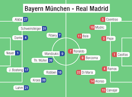 Natürlich wollen und müssen wir verteidigen, aber auch attackieren», begründete guardiola bei sky die offensive aufstellung unter anderem mit raheem sterling in der spitze. Real Weiss Es Ist Noch Nicht Vorbei Sport Orf At