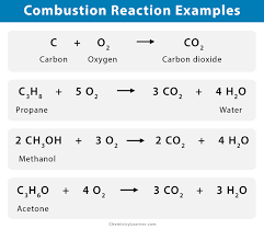 Combustion Reaction Definition Characteristics Examples