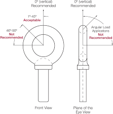 Eye Bolts And Eye Bolt Sizes From Cleveland City Forge