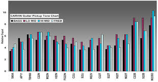 gibson pickup output chart best picture of chart anyimage org