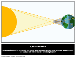 Juni über soziale medien verteilen. Was Ist Eine Sonnenfinsternis Astronomie Fakten Fur Kinder