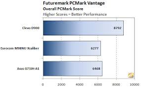 Nvidia Geforce Gtx 480m Fastest Mobile Gpu