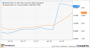 Kraft Heinz Crashes Here Are 3 Similar Stocks To Avoid