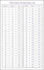 4 x 9 = 36 so 8 x 9 = 72. Proofreading Marks Chart Teacher Created Resources 028747 Rainbow Resource Math Methods Studying Math Square Roots