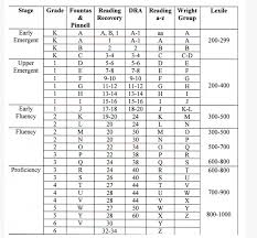 Specific Houghton Mifflin Reading Levels Chart Houghton