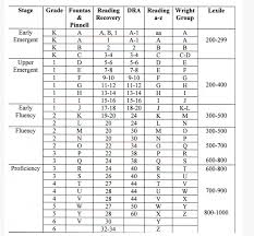 specific houghton mifflin reading levels chart houghton