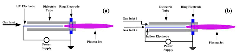 Simulation of atmospheric pressure plasma jets with a global model