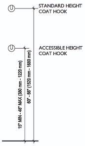 Ada bathroom coat hook height. Requirements For Accessible And Standard Heights Of Coat Hooks In Toilet Rooms Rethink Access Registered Accessibility Specialist Tdlr Ras