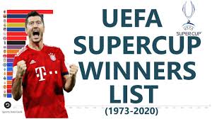 The competition's official name was originally the european super cup ; Uefa Super Cup Winners 1973 2020 Youtube
