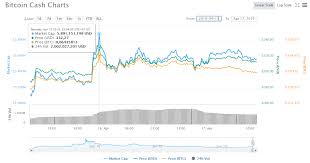 Bảng giá bitcoin (btc) hiện tại, tỷ giá bitcoin (btc), ty gia bitcoin (btc), ti gia bitcoin (btc), tỷ giá btc, ty gia btc, ti gia btc, tỷ giá bitcoin, ty. Gia Bitcoin Cash Ä'á»«ng Tin Cac Cuá»c Biá»u Tinh Báº¯t Ä'áº§u Tren Crypto Twitter