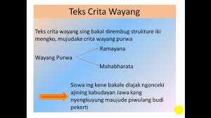 Struktur Teks Crita Wayang Youtube