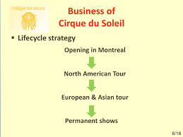 Последние твиты от cirque du soleil (@cirque). Ppt Cirque Du Soleil Case Analysis Geb 5878 Charlotte Busine Powerpoint Presentation Id 3199815