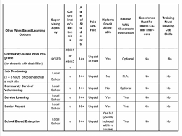 registered program comparison chart