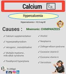 Image result for Hypercalcemia