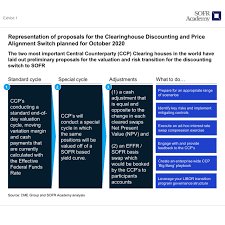 Please email singlestop@ccp.edu to connect with a representative or use our live chat feature. Preparing For The Ccp Single Step Switch Sofr Academy