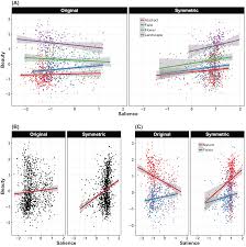 Maybe you would like to learn more about one of these? Symmetry Preference In Shapes Faces Flowers And Landscapes Peerj