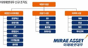 미래에셋대우 m.stock 주요 기능을 알려드립니다. ì´ˆëŒ€í˜• Ib í–¥í•œ ë°•í˜„ì£¼ íšŒìž¥ì˜ í†µí•© ë¯¸ëž˜ì—ì…‹ëŒ€ìš° ì¸ì‚¬ í•œê²½ë‹·ì»´
