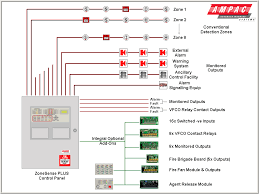 (when used with the simplex 4004 or 4005 fire alarm control panel, connect to high current idcs only). Zonesense Plus Conventional Fire Control Panel Ampac