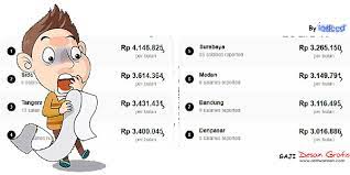 Berapa Gaji Desain Grafis Di Indonesia