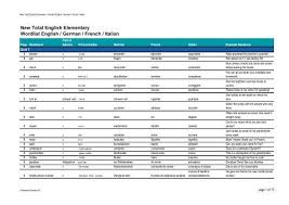 Le numéro de pôle emploi facilitons nos échanges ! New Total English Elementary Wordlist English German French