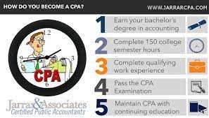 Steps To Become A Cpa | How To Be An Esteemed Cpa