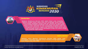 Summary of spv2030 (pdf) (mea.gov.my). Jabatan Perdana Menteri Wawasan Kemakmuran Bersama 2030 Facebook