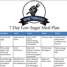 Is your type 2 diabetes under control? Printable 7 Day Low Sugar Meal Plan Low Sugar Recipes Prediabetic Diet Diabetic Diet Food List