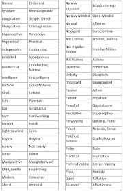 Word choice reference for describing performance good performance poor performance quality of work accurate, neat, attentive to detail, consistent, thorough, high standards, Character And Personality Adjectives Lists Of Opposites Personality Adjectives English Vocabulary Adjectives