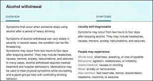 How i quit drinking alcohol. How Long Does Alcohol Withdrawal Last Alo House Malibu