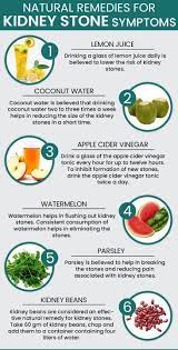Natural Remedies For Kidney Stone Symptoms In 2021 Kidney Stones Symptoms Kidney Stones Remedy Natural Kidney Stone Remedy